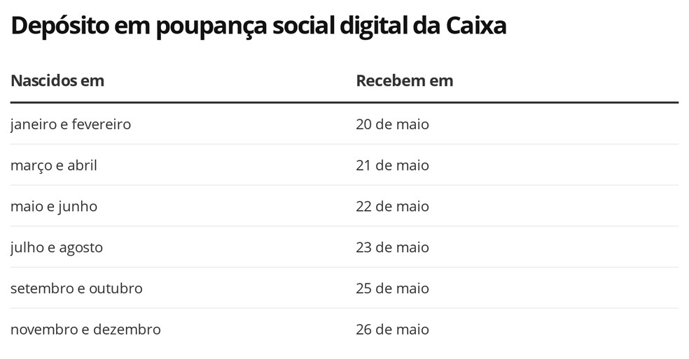 — Foto: Economia G1