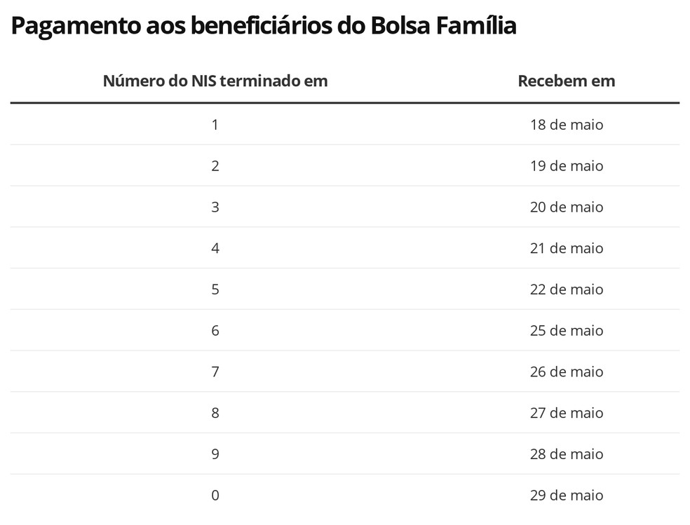 — Foto: Economia G1