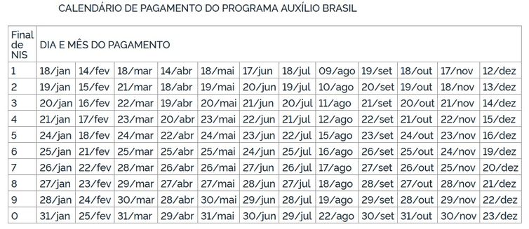 Diário Oficial da União Calendário de pagamentos do Auxílio Brasil de R$ 600