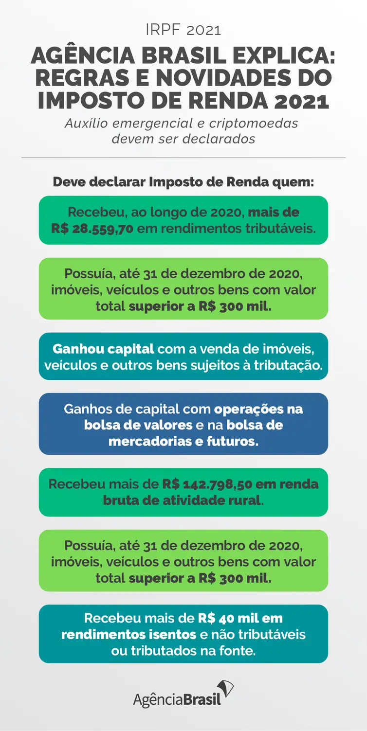 Agência Brasil explica: regras e novidades do Imposto de Renda 2021