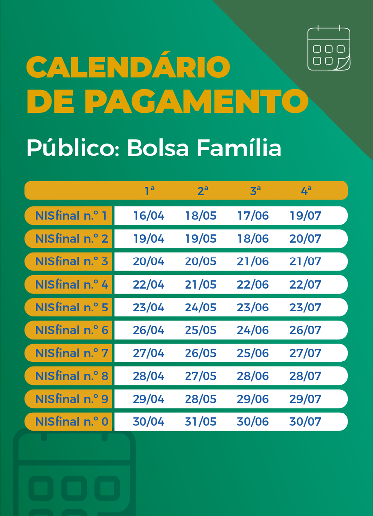 Arte/Agência Brasil Calendário de pagamento das parcelas do auxílio emergencial.